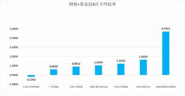 一“基”即中，躺赢半年！25只热门基金大测评|南方金选榜②