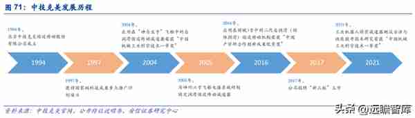 谐波减速器专题：机器人核心零部件，国产替代加速进行时（2）