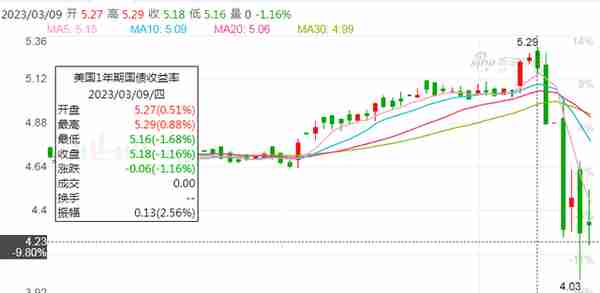 年化收益率五的美元外汇存款靠谱吗？