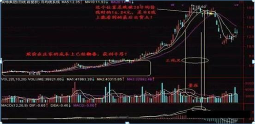 中国股市最赚钱的一种人，20年长期坚持“月线选股”，3年本金10万到2000万，赚的盆满钵满