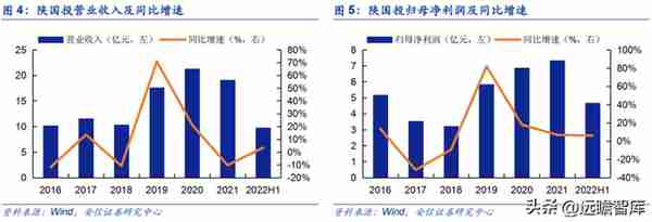 植根于陕西的信托，陕国投：积极转型风险可控，定增在即蓄势待发