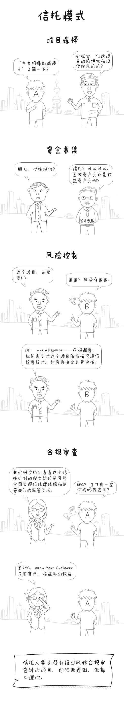 绿专信托：信托是什么？有哪些业务？