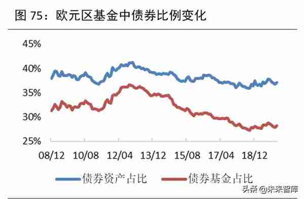 2020年下半年宏观分析及大类资产配置报告