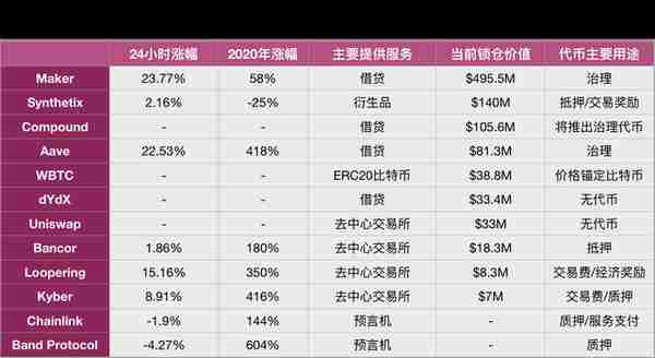 对比平台币、去中心化交易所代币上涨势头，谁更有前途？