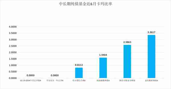 一“基”即中，躺赢半年！25只热门基金大测评|南方金选榜②