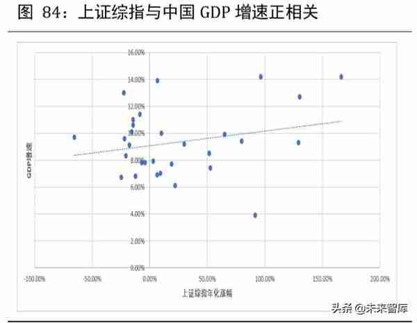 2020年下半年宏观分析及大类资产配置报告