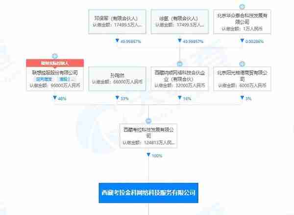 财说 | 蹭热度？除了收到关注函，拉卡拉还有这些事不想提及