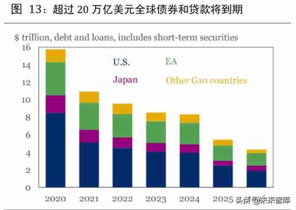 2020年下半年宏观分析及大类资产配置报告