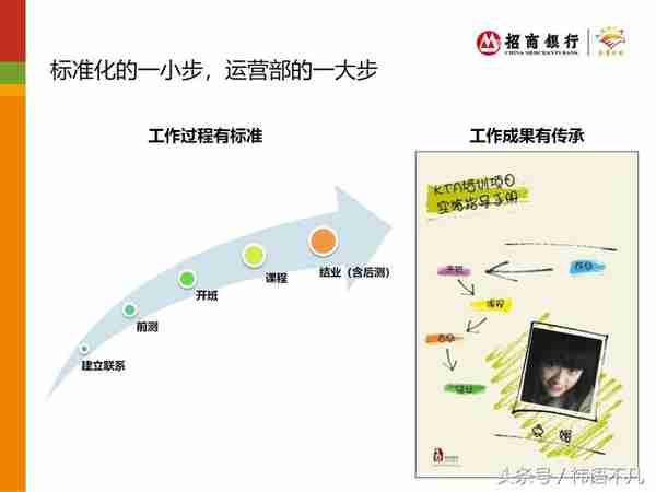 招商银行招银大学：“金鹰计划“人才培训项目