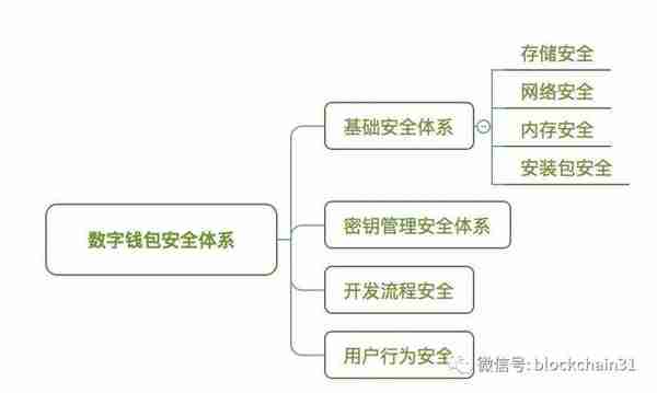 黑客是怎样一群人？10亿美元被盗，交易所、DApp、钱包无一幸免