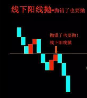 中国股市：为什么10万以下的散户炒股都赔？那是因为他们连“线上阴线满仓，线下阳线清仓”都不懂