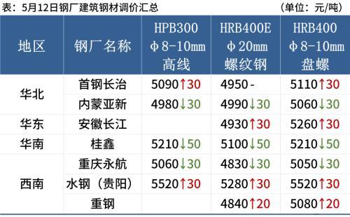 黑色期货全线下跌，钢价不宜过度看空