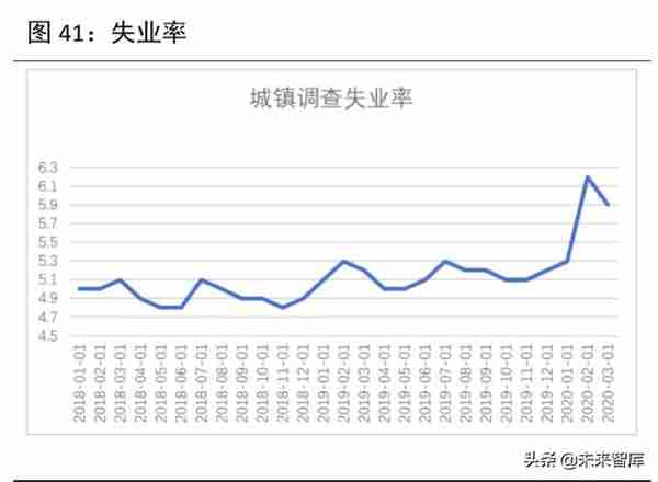 2020年下半年宏观分析及大类资产配置报告