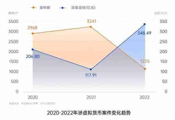 尚权推荐丨蒋健、吕川：刑事诉讼中涉案虚拟货币的处置路径研究