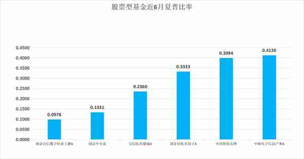 一“基”即中，躺赢半年！25只热门基金大测评|南方金选榜②