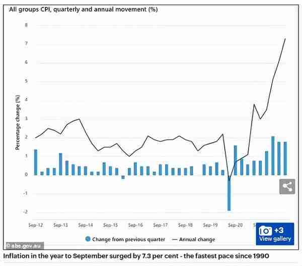 澳央行再加息0.25%, 低于预期，12年来首次，澳元汇率上涨后突然下跌