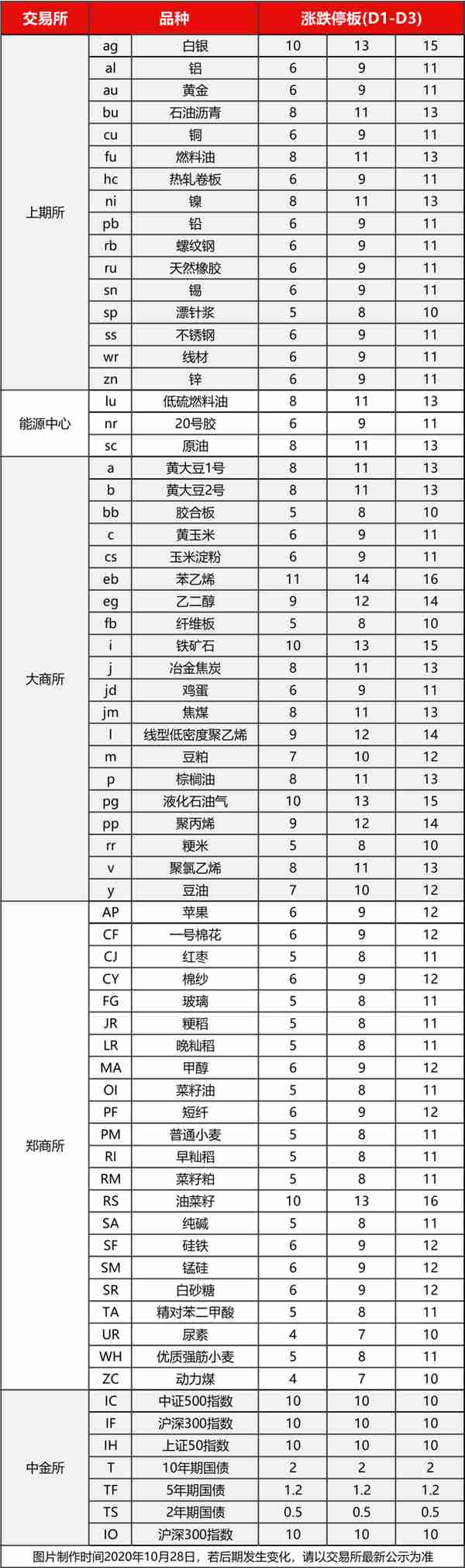 银芝麻分享：「品规则」关于“涨跌停板”制度，你需要知道这几点