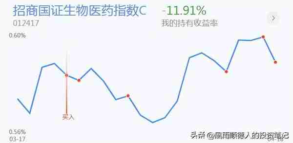 传媒大涨，风格又转成科技？来不及多说，今天我选择加仓三个方向