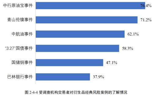 期货交易者“精准画像”来了！近八成散户高学历、交易靠技术分析，机构交易方案超九成内部制定……