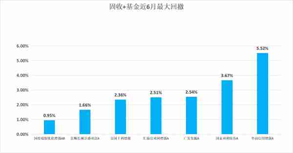 一“基”即中，躺赢半年！25只热门基金大测评|南方金选榜②