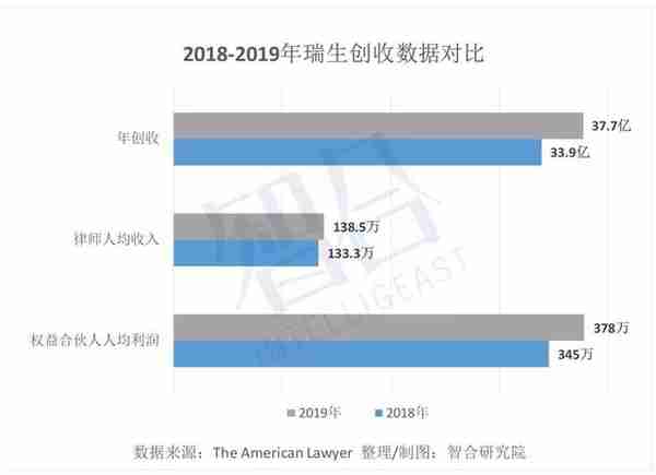 北京最新数据：律师近3.5万名，律所2732家 | 一周律所动态