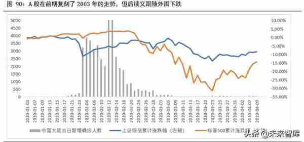 2020年下半年宏观分析及大类资产配置报告