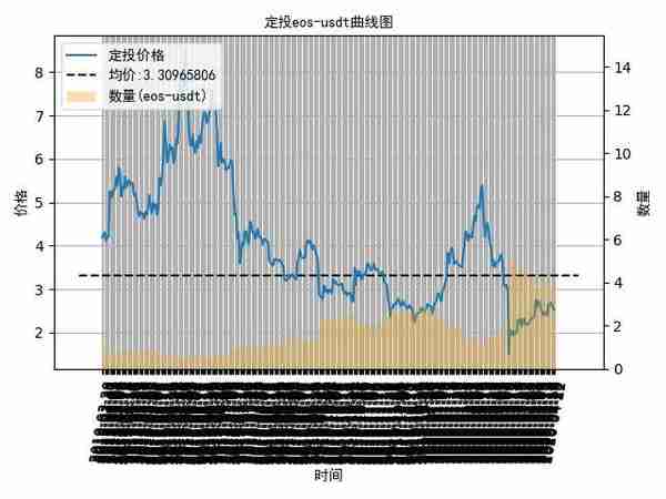 数字货币定投日记：原油宝比币圈合约还流氓，定投比特币盈利-6%