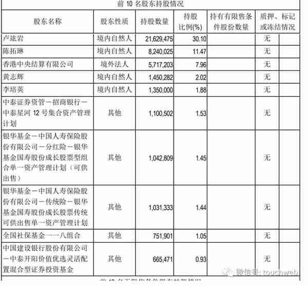 吉比特第三季营收13亿：靠“羊了个羊”走红 卢竑岩获分红3亿