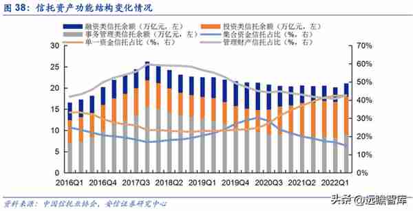 植根于陕西的信托，陕国投：积极转型风险可控，定增在即蓄势待发