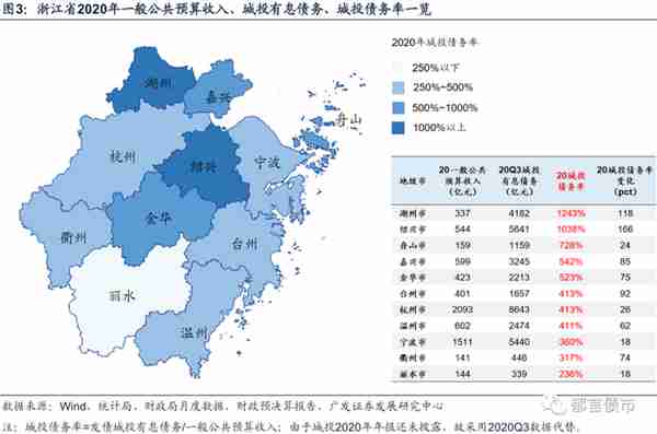 浙江省197家城投平台详尽数据挖掘