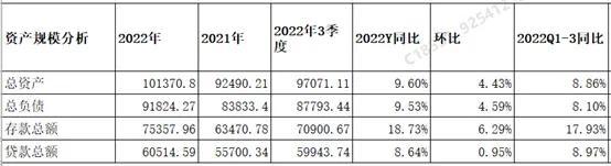 平淡业绩凸显亮点-招商银行2022年业绩快报分析