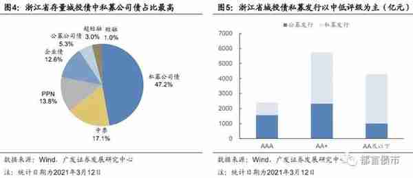 浙江省197家城投平台详尽数据挖掘