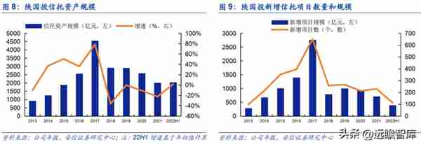 植根于陕西的信托，陕国投：积极转型风险可控，定增在即蓄势待发