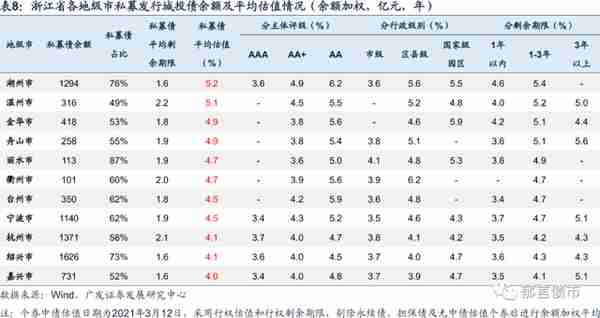 浙江省197家城投平台详尽数据挖掘