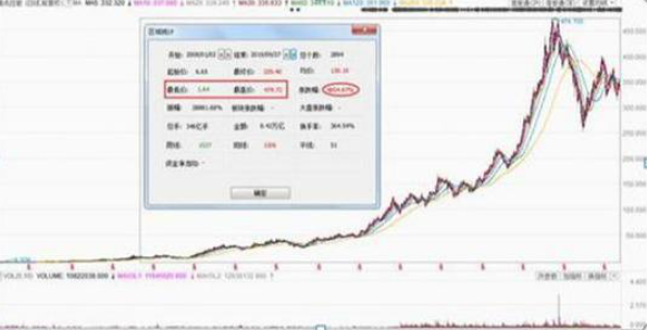 在11年前6124点时买入腾讯股票无视涨跌一直放到2020年，会翻多少倍？含金量极高