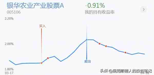 传媒大涨，风格又转成科技？来不及多说，今天我选择加仓三个方向