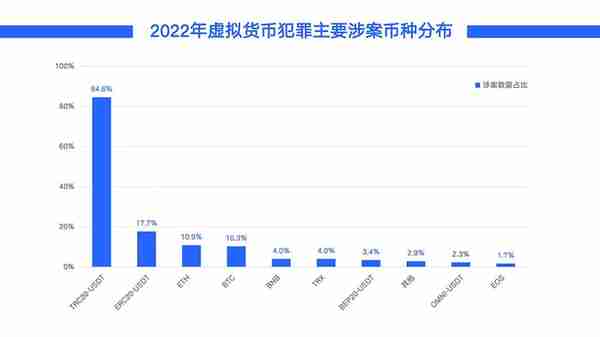 尚权推荐丨蒋健、吕川：刑事诉讼中涉案虚拟货币的处置路径研究