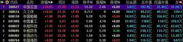 南北船时隔20年再谋合体 中国神车6倍涨幅万亿市值神话难再现