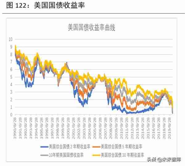 2020年下半年宏观分析及大类资产配置报告