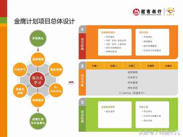 招商银行招银大学：“金鹰计划“人才培训项目