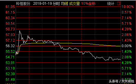 A股今年最坑人的高送转诞生，股民：6天跌了20个点，宝宝心里苦