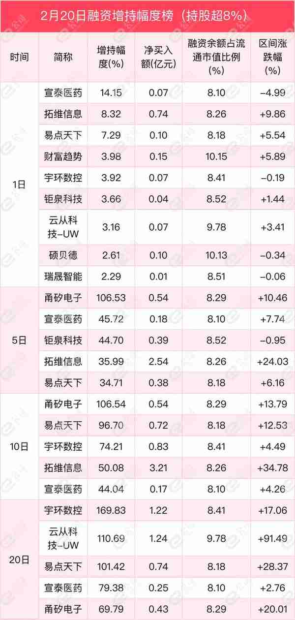 融资最新持仓曝光！加仓电气设备、非银金融、机械设备