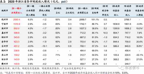 浙江省197家城投平台详尽数据挖掘