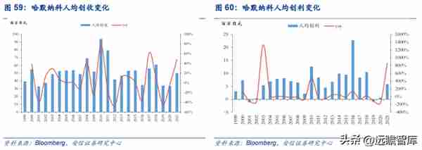 谐波减速器专题：机器人核心零部件，国产替代加速进行时（2）