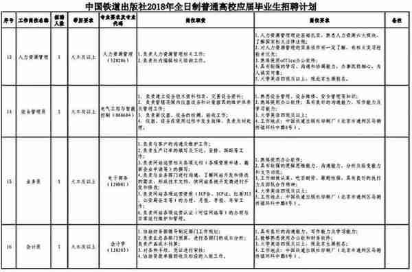 50万房补+事业编！河北8市招聘岗位上千，抓紧报