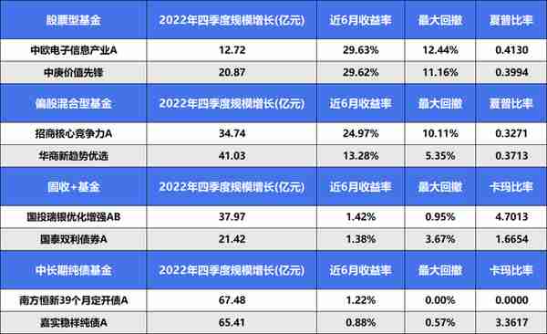 一“基”即中，躺赢半年！25只热门基金大测评|南方金选榜②