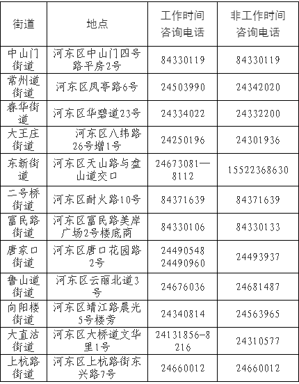 火速收藏！2022最新通讯录！人手一份，有了它走遍天津不用愁