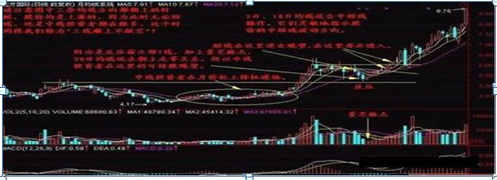 中国股市最赚钱的一种人，20年长期坚持“月线选股”，3年本金10万到2000万，赚的盆满钵满