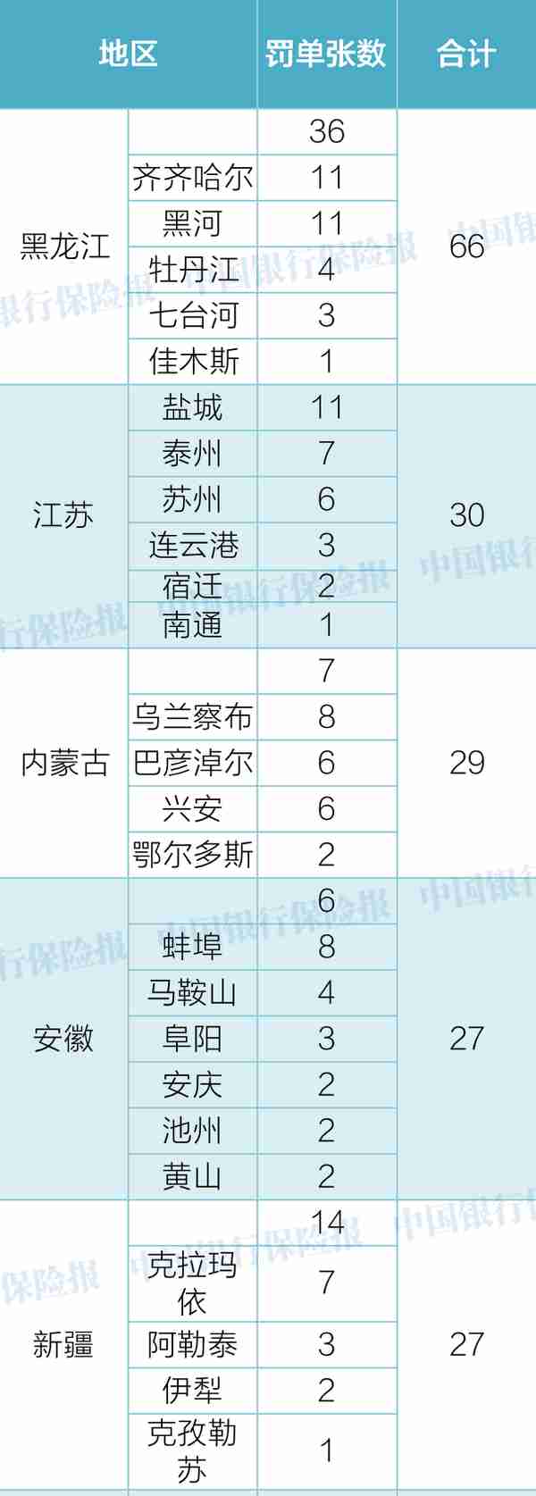 93家银行被罚！罚款超1.2亿！12人终身禁业