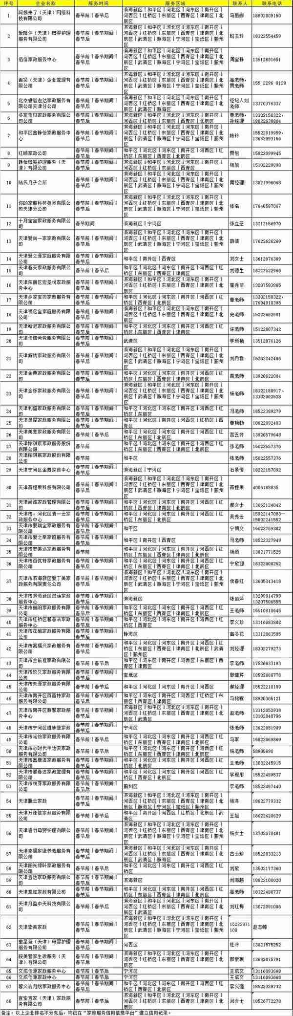 火速收藏！2022最新通讯录！人手一份，有了它走遍天津不用愁